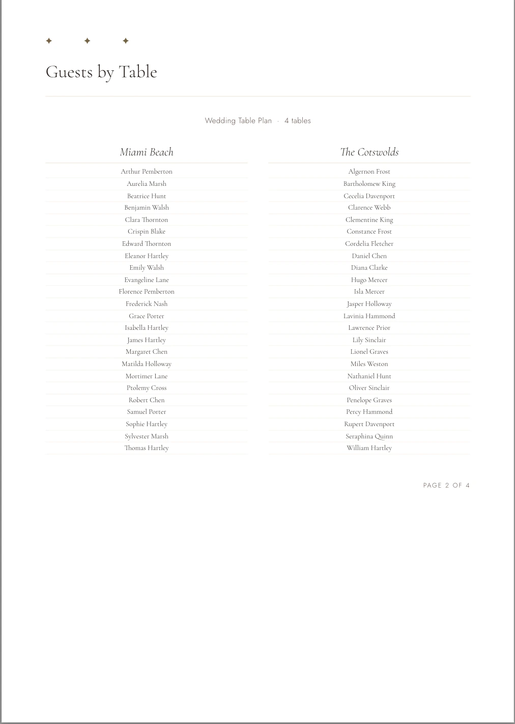 Shared plan page 2