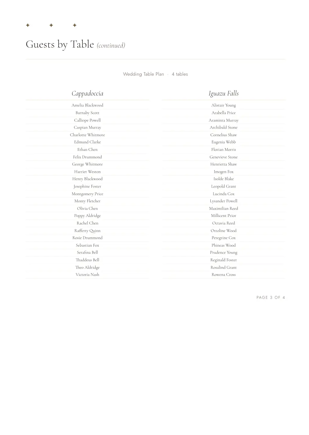 Shared plan page 3