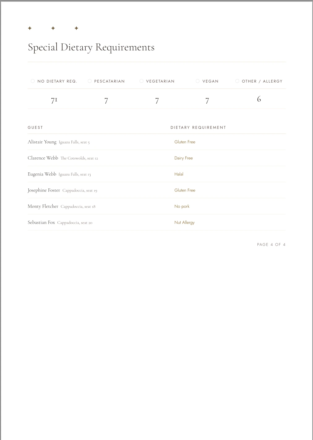 Shared plan page 4